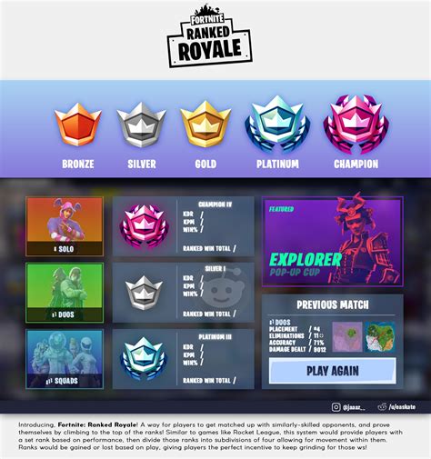 Introducing, Fortnite: Ranked Royale! A ranked mode is desperately