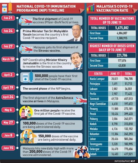 Infographics New Straits Times Malaysia General Business Sports And