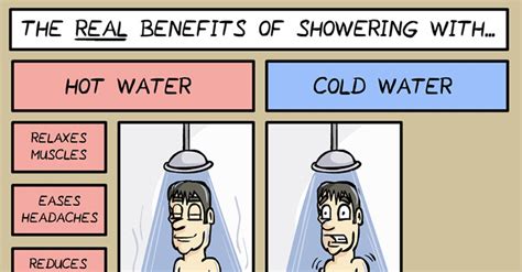 Hot Water Vs Cold Water Showers Media Chomp
