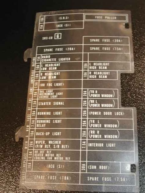 1994, 1995 fuse box diagram number function a 1 ex1enor lights: 95 Civic Fuse Panel Diagram - Wiring Diagram And Schematic Diagram Images