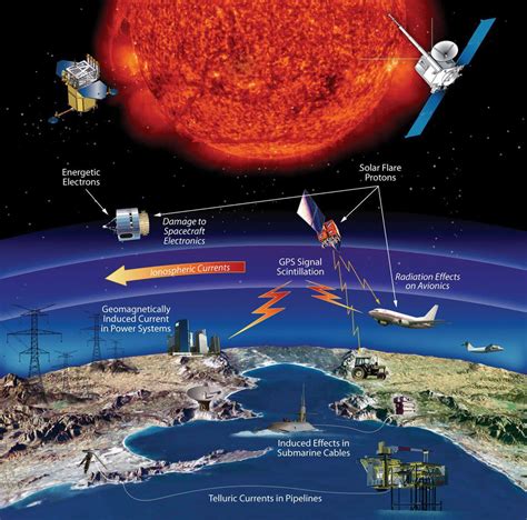 Space Weather Forecast Big Storms Ahead Science News For Students