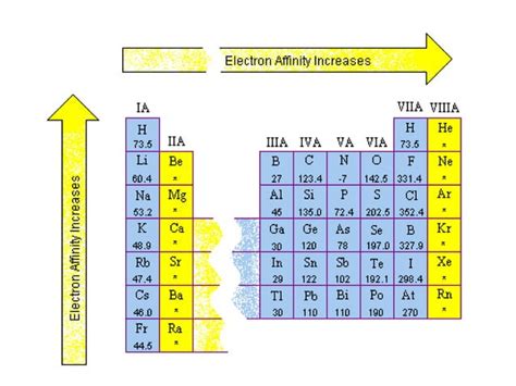 6 Electronegativity And Electron Affinity