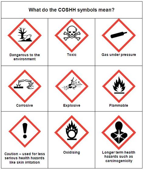 If you are confused about hazard symbols, don't worry, we've covered that for you here too. COSHH hazard labeling | Seguro H&S
