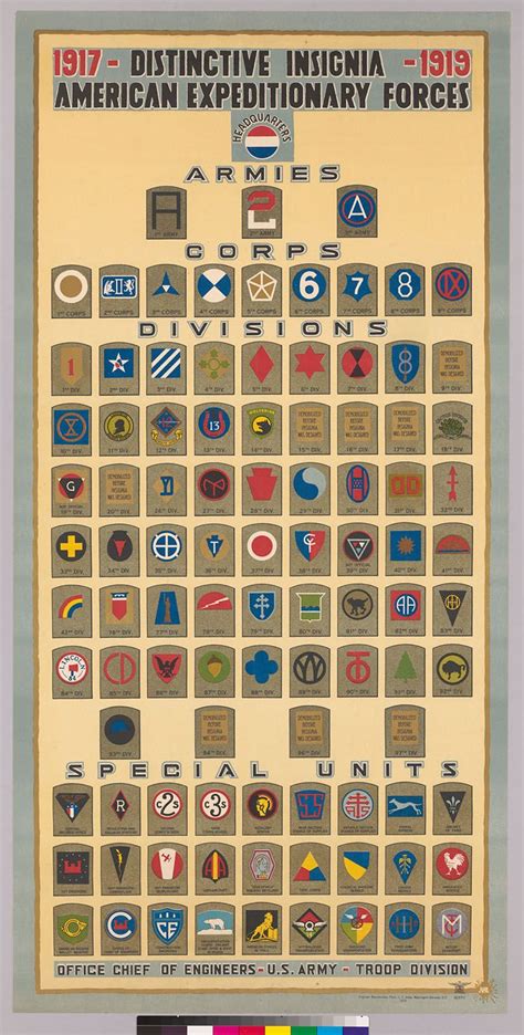 Military Wwi American Expeditionary Forces Us Unit Insignias