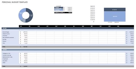 Free Expense Report Templates Smartsheet 821
