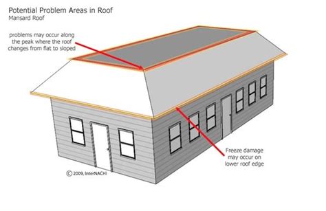 Mastering Roof Inspections Roof Styles Internachi Mansard Roof