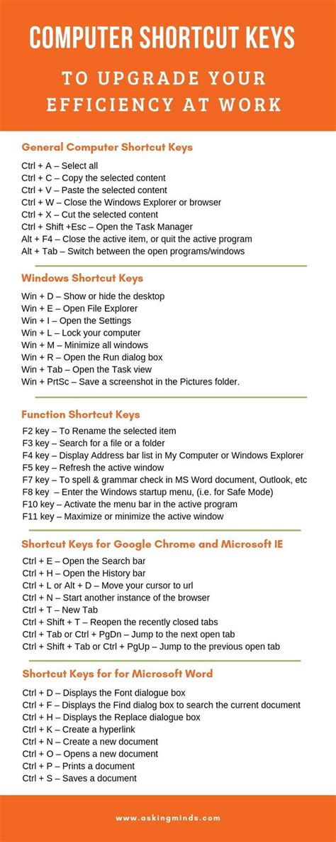 They just don't get the work done quickly, but also. 101 Computer Shortcut keys to upgrade your efficiency at ...