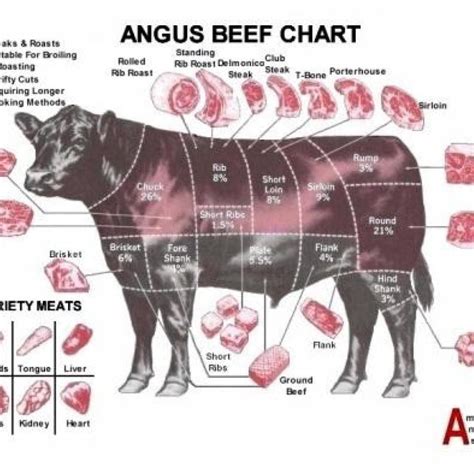 Ribeye vs sirloin steak what's the difference? Pin on Beef