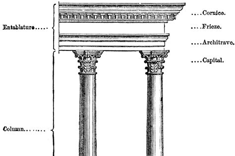 What Is An Entablature Definition With Examples