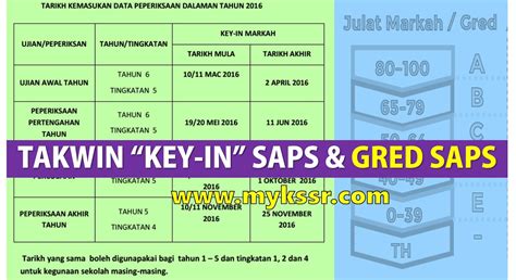 Bagi sekolah rendah, sistem saps hanya menyediakan semakan bagi darjah 1 hingga darjah 6. Julat Markah Peperiksaan Sekolah Rendah 2016 & TAKWIN "KEY ...