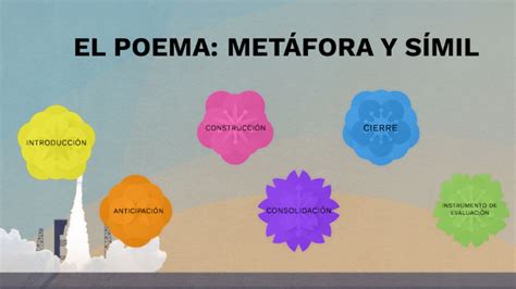 T 13 El Poema MetÁfora Y SÍmil By 7mo Basico On Prezi