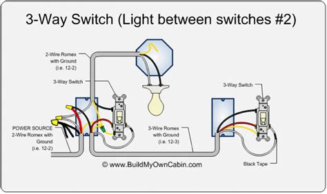 Armed with a wiring diagram and the necessary tools, install the boxes that house the switches. electrical - 3-way switch loop wired with two 14-2 and one ...