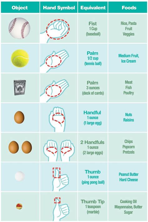 Portion Chart Healthy Lifestyle Tips Portion Size Guide Healthy