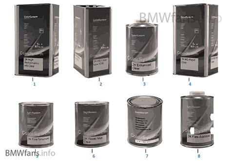 Bmw uses eleven digit part numbers to reference all of their parts. ColorSystem BMW Group USA | BMW Accessories Catalog