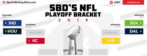Super bowl 2021 will be taking place on sunday, 07th february 2021 at the raymond james stadium in tampa, florida in what will be a cracking match up between kansas city chiefs and tampa bay buccaneers. Printable 2019 NFL Playoffs Bracket - Who Will Win Super ...