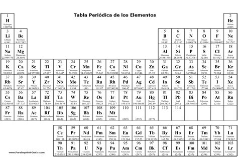 Tabla Periódica De Los Elementos Para Imprimir Gratis