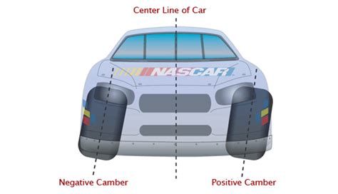 Either sign into your jobmonkeyjobs dashboard and set up job search agents or do the same thing on nascar's site. wheels - Why do some tuned cars have very inclined tires ...