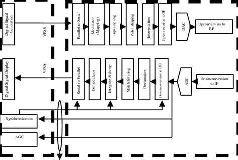 Bpsk Transceiver Block Diagram Download Scientific Diagram