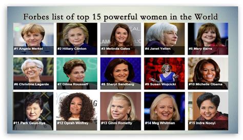 Forbes List Of Top 15 Powerful Women In The World Global News Trendz