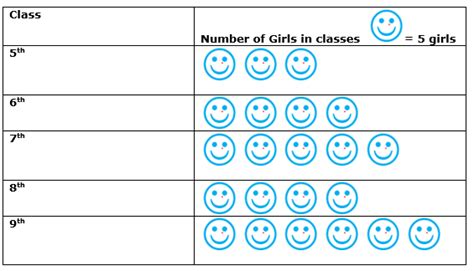 data handling bar graph worksheets grade 5 free table bar chart