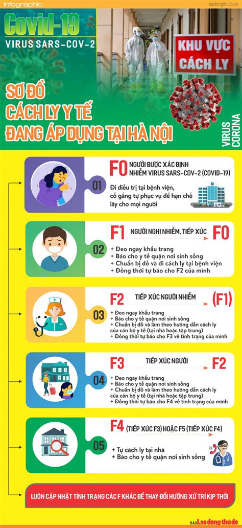 Kênh tin tức 24h tv không sở hữu tất cả tư liệu được sử dụng trong video này. Infographic: Sơ đồ phân loại cách ly người nhiễm Covid 19