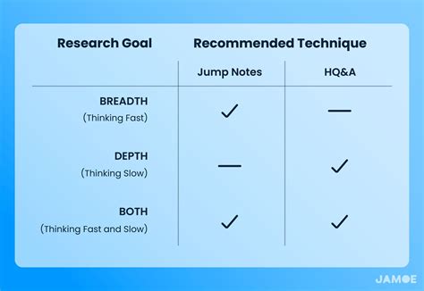 Breadth And Depth A Practical Workflow For Efficient Note Taking Pt 5