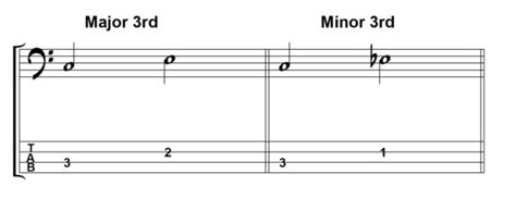 Triad Arpeggios For Bass - TalkingBass