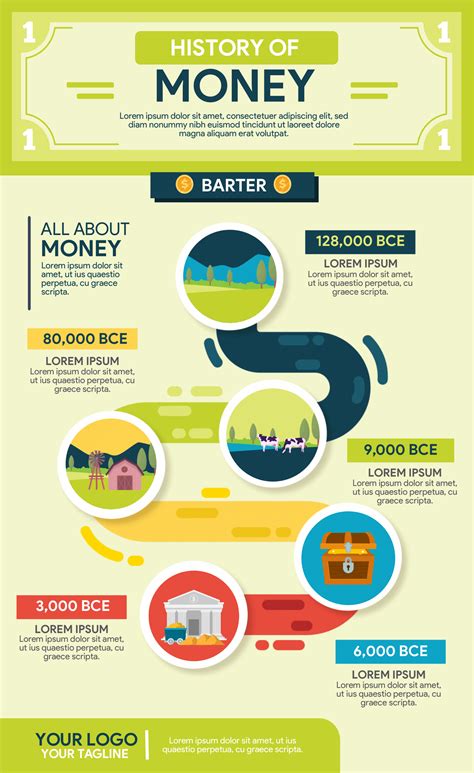 History Of Money Infographic Infographic Templates History Infographic