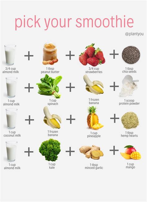 We Love A Good Smoothie We Have Listed Our Favourite Combinations In