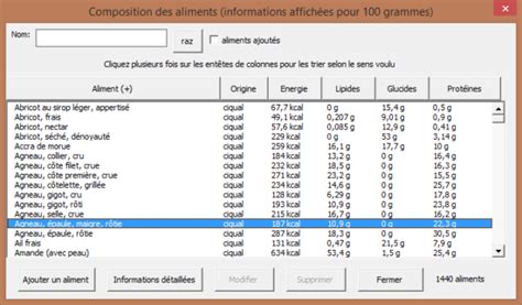 Tableau Des Valeurs Nutritionnelles Des Aliments Calculateur De