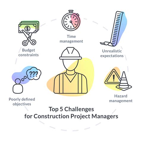 Top 5 Challenges For Construction Project Managers Fieldwire