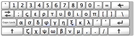 How To Get Greek Letters On Your Keyboard Operfgod