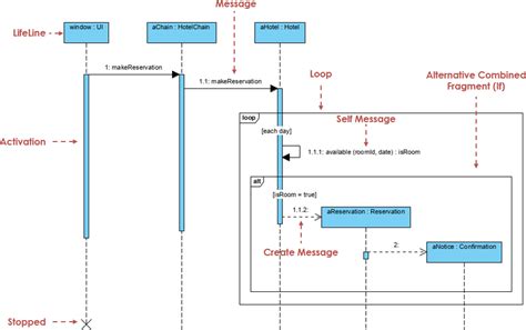 Sequence Diagram Uml Diagrams Example Mvc Framework Images The Best