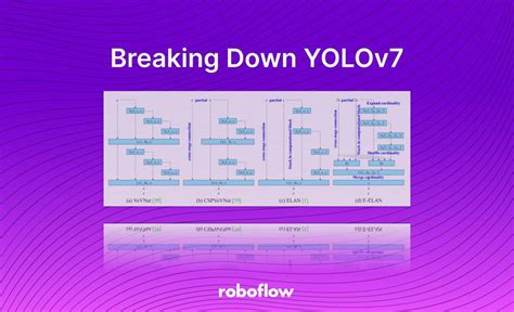 Yolov A Breakdown Of How It Works Sexiezpicz Web Porn