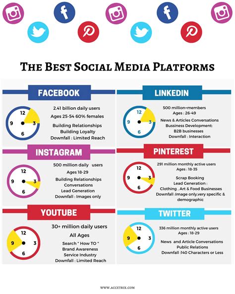How To Choose Perfect Social Media Platforms For Marketing Your