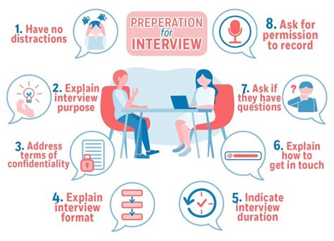 General Guidelines For Conducting Research Interviews Management Library