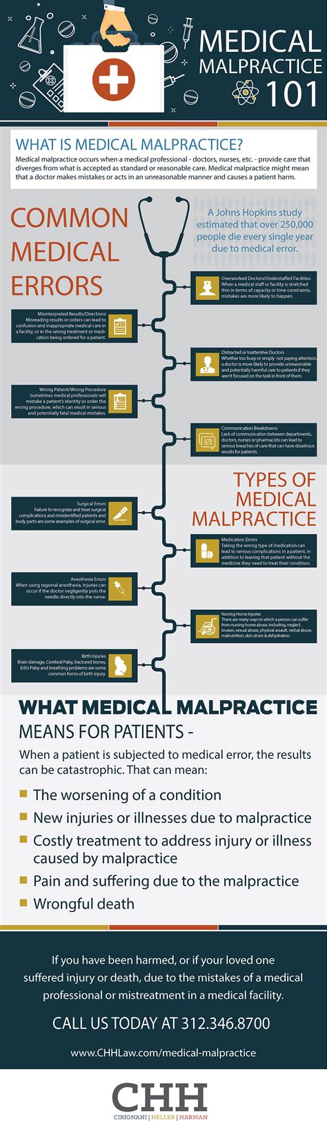 Understanding Medical Malpractice Infographic Chh Law Chh Law
