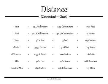 Great for metric and imperial measurements, this printable ... Convert between millimeters (mm) and inches (in), with results given in both decimal and fraction form.