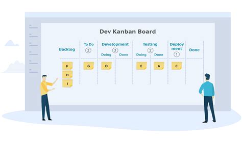 What Is Kanban A Complete Overview