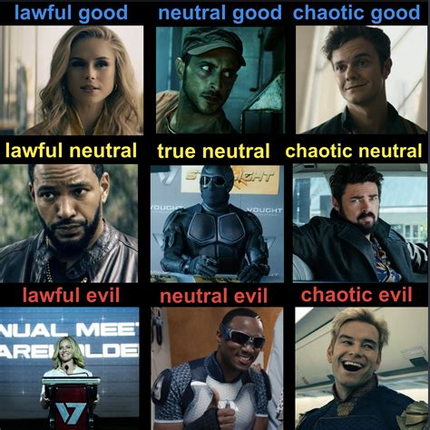 Did My Best But Here It Is Alignment Chart Of The Boys Theboys