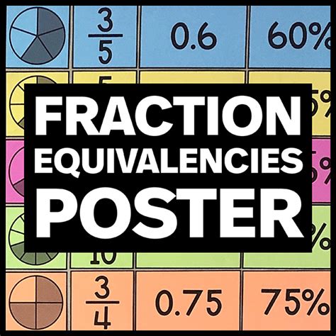 My Math Resources Fraction Decimal And Percent Equivalencies Poster