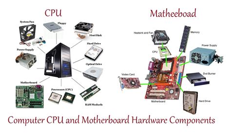 Without hardware, the software cannot work and vice versa. What is Computer Hardware? Computer Hardware Components ...