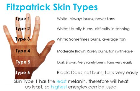 What Are The Fitzpatrick Skin Types Skinive