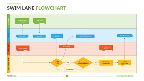 Swimlane Flowchart Template Zen Flowchart My XXX Hot Girl