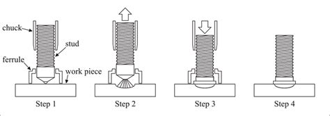 The Four Steps Of A Drawn Arc Stud Welding Process Download