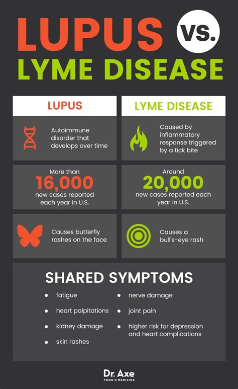 Understanding child onset disease;nationwide children's hospital what is lupus?;the national resource center on lupus pediatric lupus;the children's hospital of philadelphia Don't Ignore These Lupus Symptoms | Lupus symptoms, Lupus ...