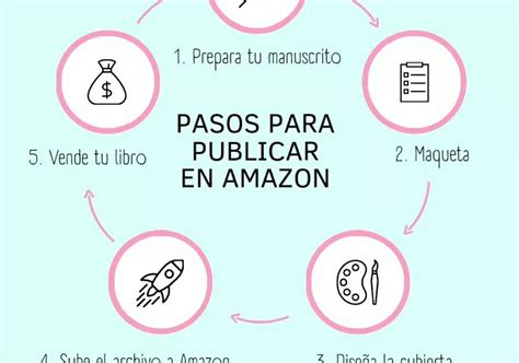 5 Pasos Para Publicar En Amazon El Proyecto De Escritora Elena Cardenal