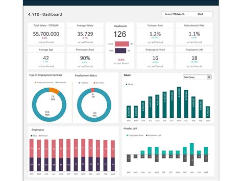 Dashboard Templates Hr Budget Vs Actual Dashboard In 2021 Excel Riset