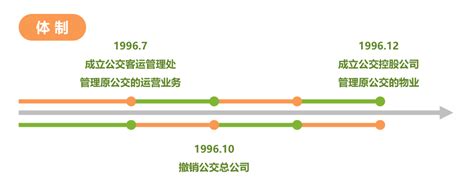 俞雪雷：新时期城市地面公交改革与发展思考 公交信息网