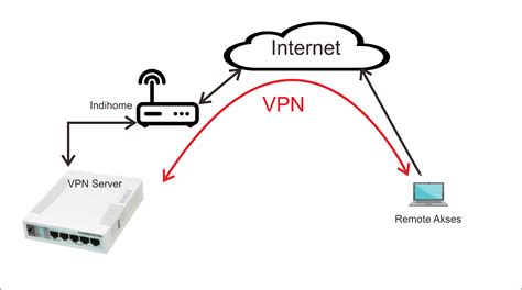 Zte zxhn f601 manual online: Cara Remote Modem Zte F609 Jarak Jauh - Puspasari